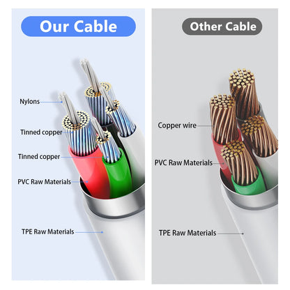 Original USB Charger Cable for iPhone